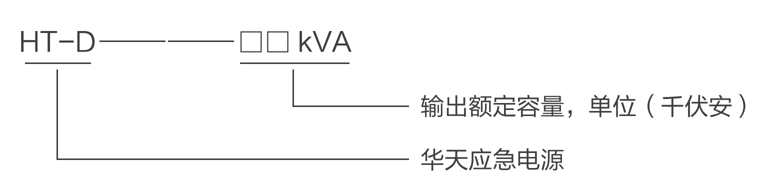 華天HT-D系列應(yīng)急電源（EPS電源）型號(hào)說明